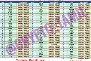 Crypto_Tamil Altcoin list - Q3,2021