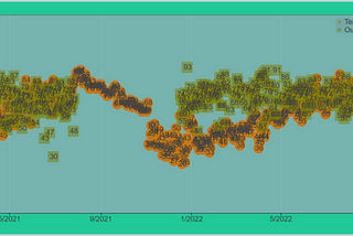 Average outside temperature has no impact on my sleep