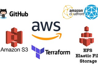 Creating the automatic deployment of web server from github in aws using Terraform