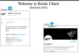 Bonds Charts -Trade Book 1.0( 12th May’20-8th Jul’20)