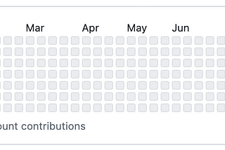 New Year’s Resolution — At Least One Github Commit a Day in 2024