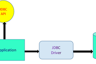 Java Database Connectivity