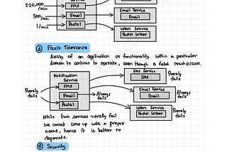 Software Architecture — The Hard Parts — Notes Series — Day 60