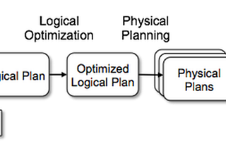 What is Adaptive Query Execution and How it Improves PySpark Performance