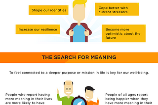 Insights On Happiness [Infographic]