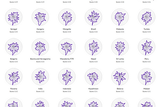 Visualizing the Rule of Law