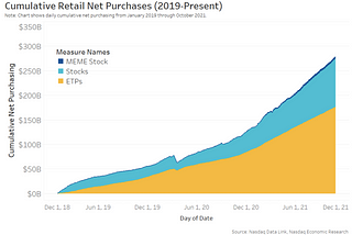 How can we better empower retail investors?