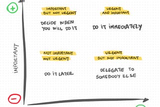 The Eisenhower Matrix