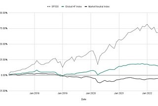 HFR Indices vs S&P500 Returns