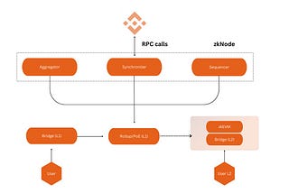 Introduction to ZK-Chain