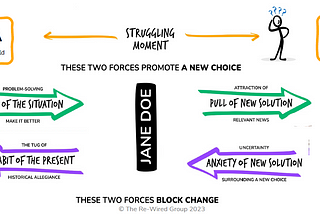 Purchase Decisions: Incredibly Helpful Frameworks