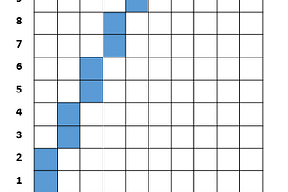 DDA Line Drawing Algorithm