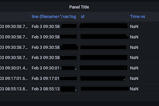 Grafana Loki: Installation and Log Panel