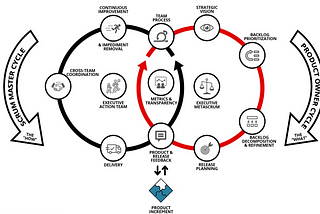 Scaling Smart: When to Use (or Remove) Leadership Action Teams and Leadership MetaScrums
