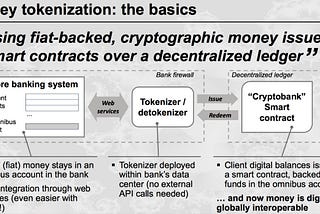 REAL & REGULATED FIAT (ELECTRONIC) MONEY FOR BLOCKCHAIN