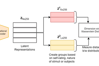 Affective Computing using Deep Learning-Part 3: Latent Subgroups Analysis for MAHNOB-HCI