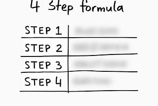 The Proven “4-Step Brand Story Formula” That Wins Hearts (and Customers)
