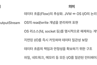 [Android] java.io.stream에 대한 고찰
