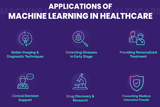 AI/ML Use cases in Organization