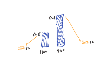 An engineer’s unfiltered take on the stock market