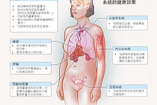 咖啡、咖啡因與健康