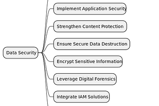 Mastering Data Control in Cybersecurity: A Comprehensive Guide (Module Two)