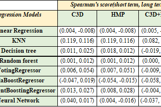 Predicting Video Memorability