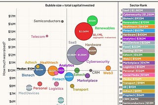 為什麼初創startup公司在外國容易融資賺錢，但在香港卻不行？