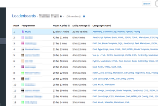 Leading a Wakatime Leaderboard using a $2 microcontroller and < 50 lines of code.