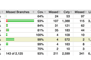 Enforcing code coverage rule with JaCoCo in Maven lifecycle