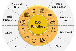 DAX Mastery: Types of Functions (Day 3)