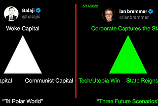 Corporate Capital’s Rising Role