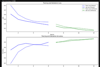 Enhancing MobileNetV2 Accuracy with Dataset Augmentation Using DCGAN for Corn, Cassava, Sugarcane…