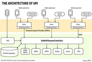 An Indian Fintech Entrepreneur’s Views on UPI