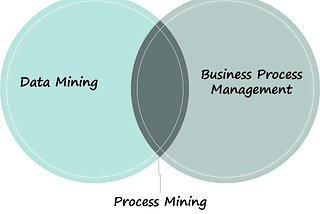 O futuro do Process mining