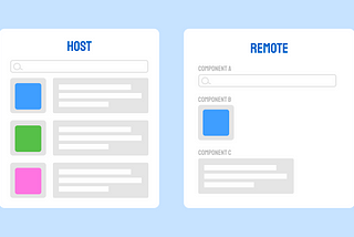 Microfrontends with ReactJS & Vite