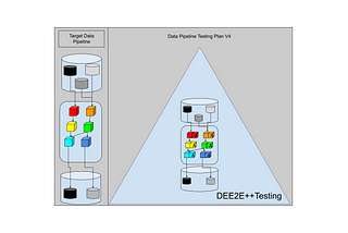 Evolving a Data Pipeline Testing Plan