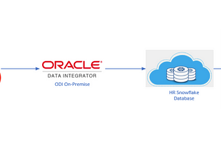 Navigating Oracle HCM Cloud Analytics: Choosing Between Oracle Cloud Reporting and Snowflake with…