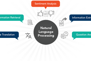 NLP to Uncover Quantitative Insights to Make Better Decisions
