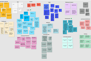 City Mobility Research (Ironhack 2021 Chronicles)