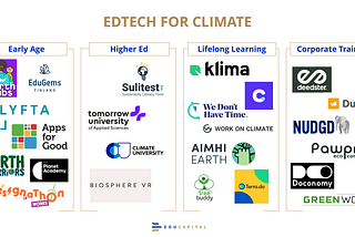 Why we need Edtech for climate to pick up