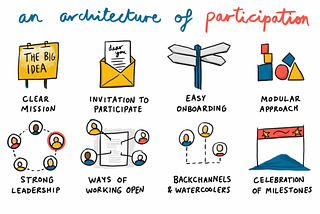 The Architecture of Participation in Community Management