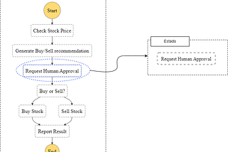 AWS Step Functions Conceito e prática