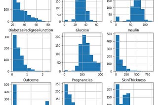 Machine Learning Workflow on Diabetes Data: Part 01