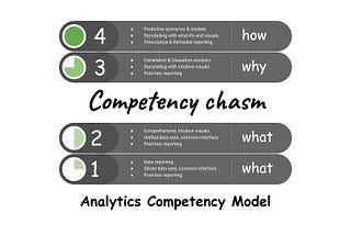 4-tier Analytics Competency Model