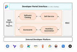What is an Internal Developer Portal ?