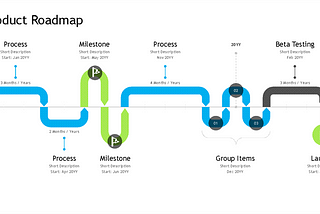 Product Roadmap Evolution