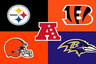 AFC North 2020 Draft Recap