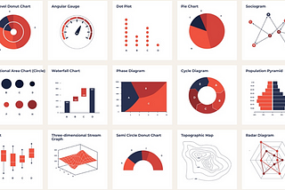 What is Exploratory Data Analysis and Why we need it?