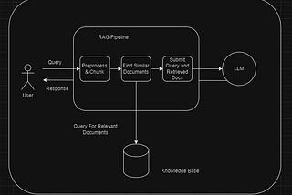 Experiments in Creating an AI bot for Medical Researchers